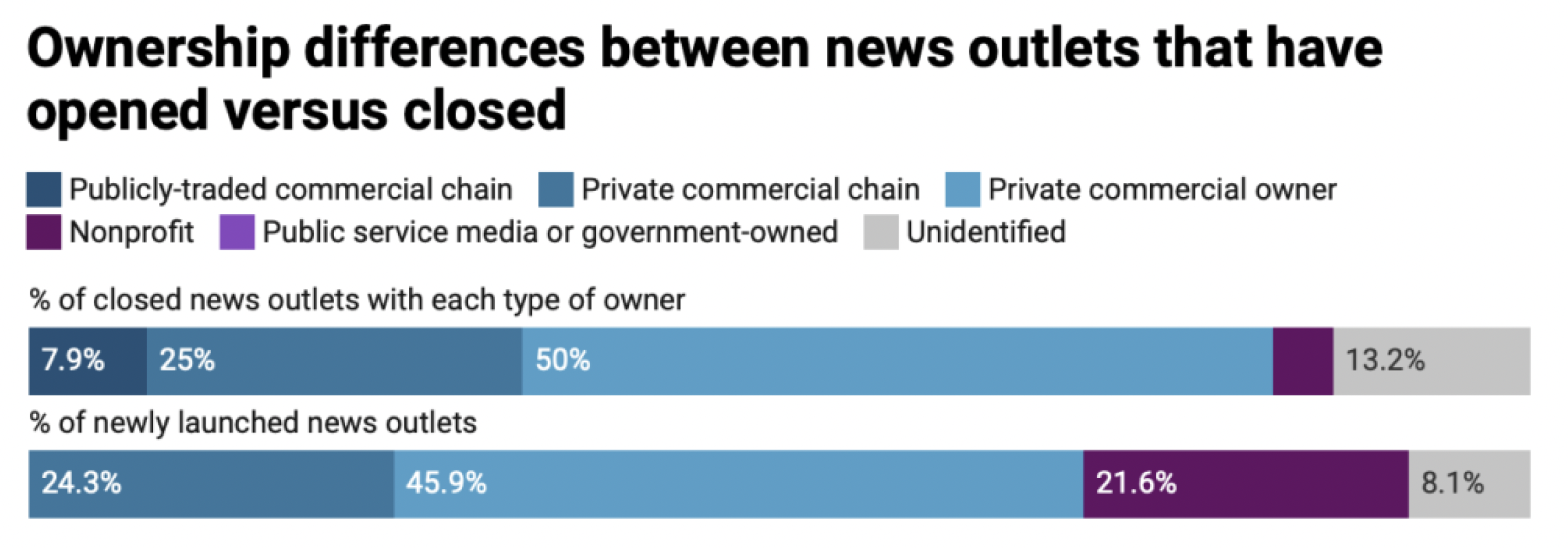 mn-ownership-differences